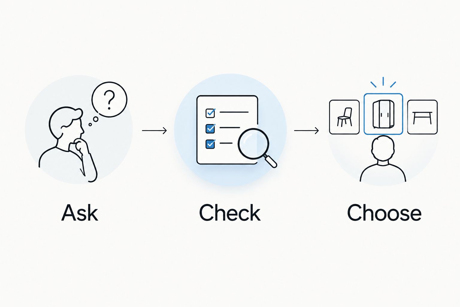 Three gift-selection steps: ask her preferences, check product details, and choose a matching gift.