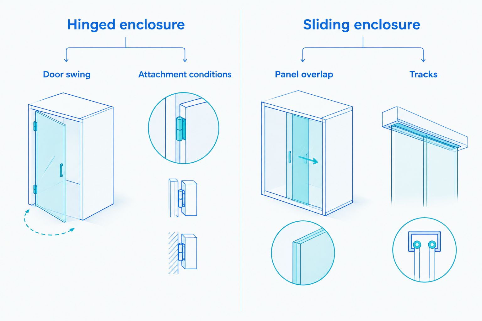 Hinged and sliding shower enclosure layouts showing swing space, attachment points, overlap, and tracks.