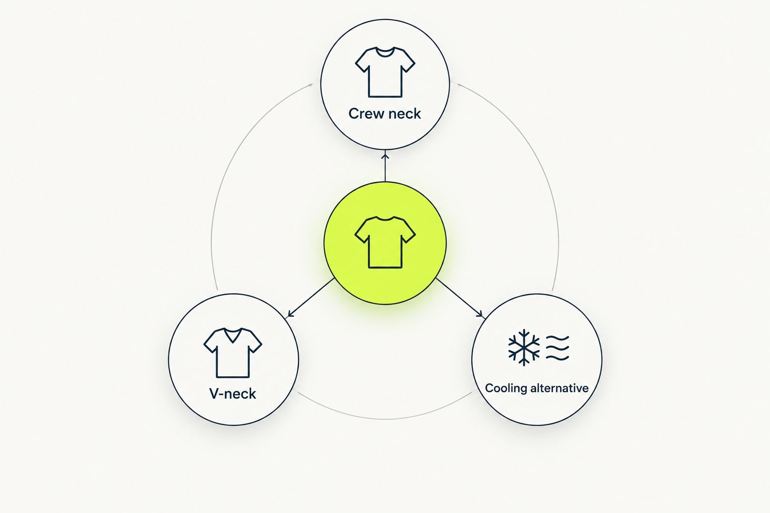 Shirt selection diagram comparing crew neck, V-neck, and a cooling alternative