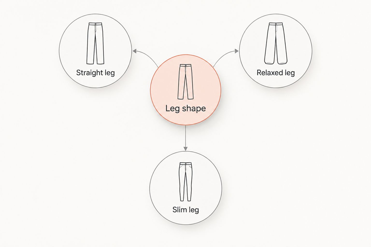 Diagram comparing straight, relaxed and slim denim-shorts leg shapes