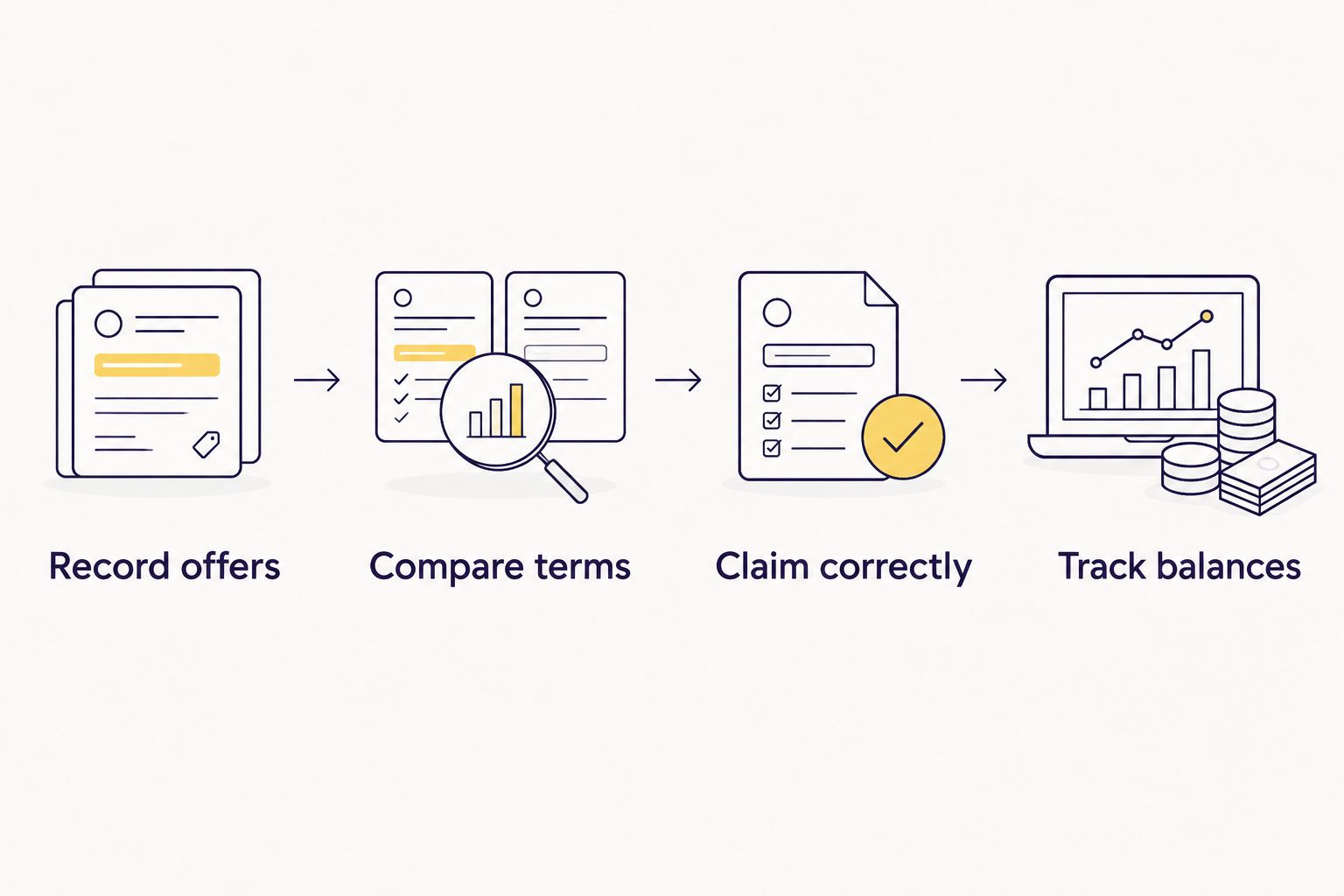 Four steps for checking offer terms and tracking credited sweeps coins