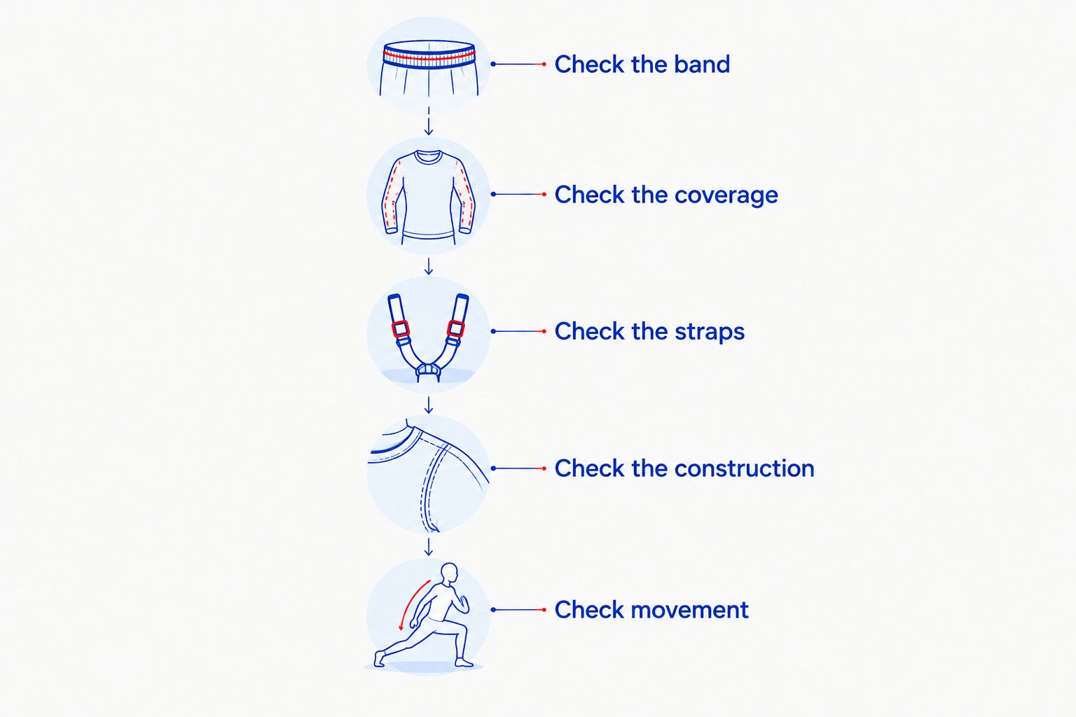 Five checks for deciding whether a sports bra still fits and supports comfortably