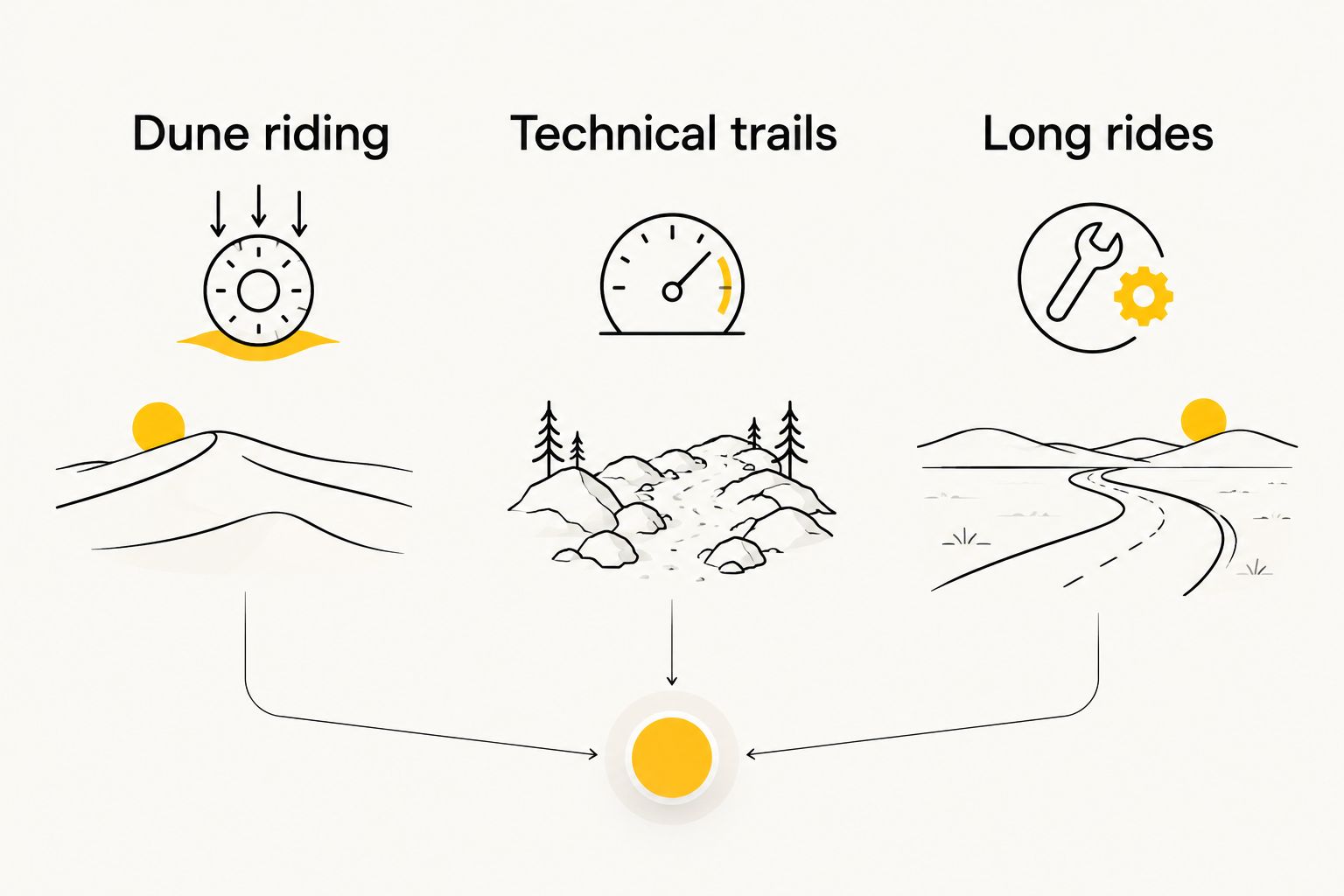 Three riding conditions used to evaluate a UTV forced-induction build