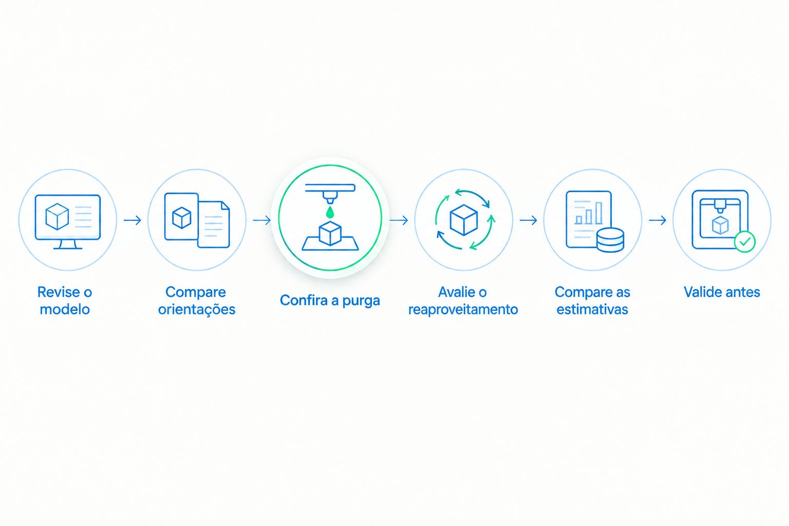 Sequência de ajustes do modelo até a validação das transições de cor.