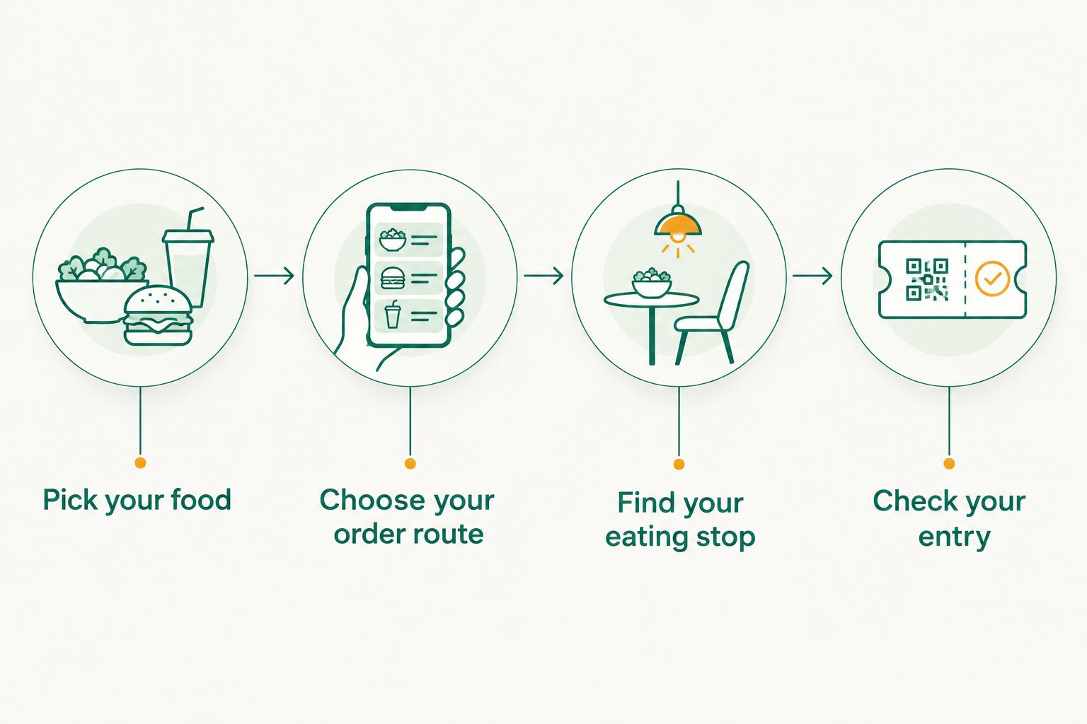 Four steps for planning a food stop before entering the arena