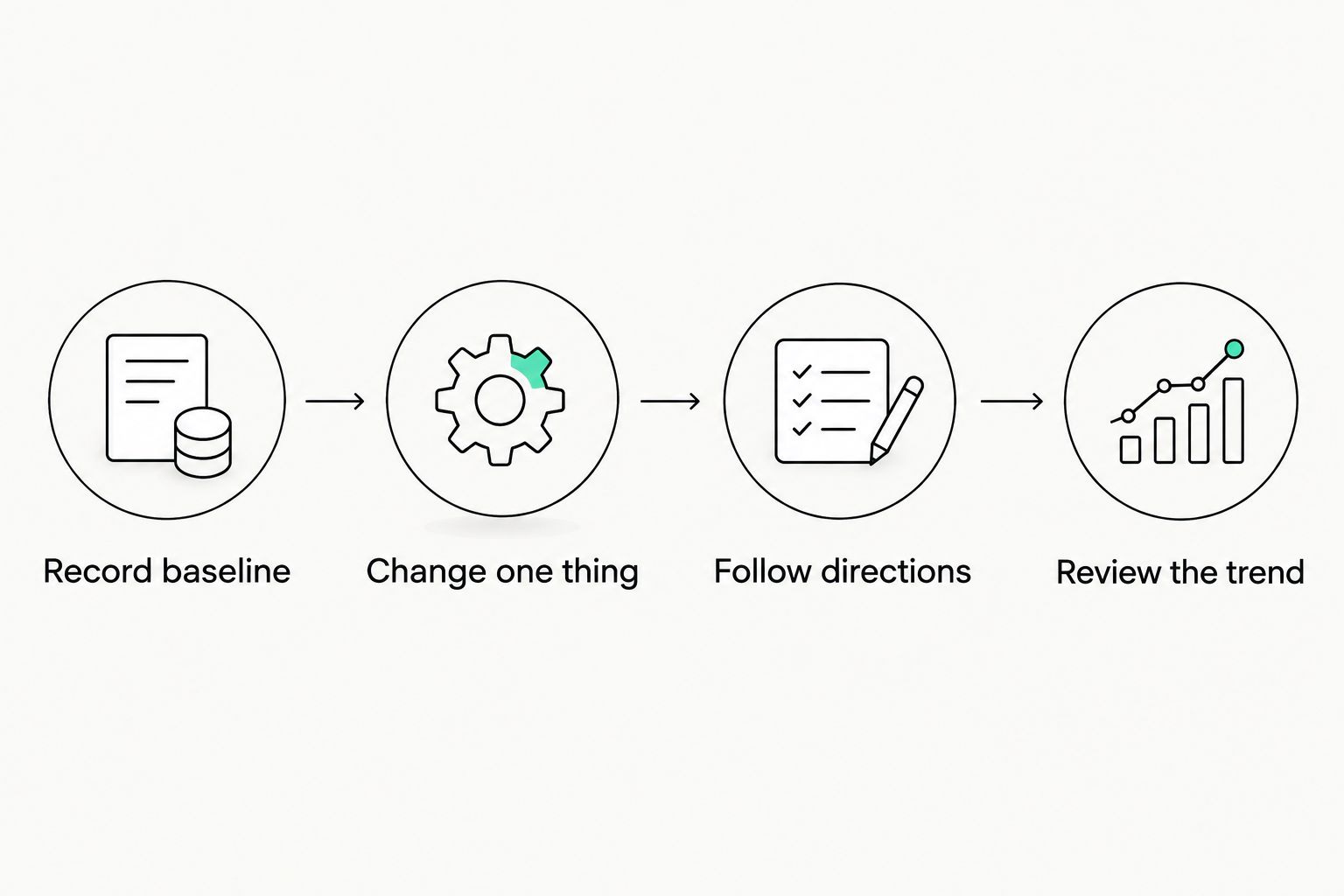 Four steps for tracking skincare results without changing everything at once