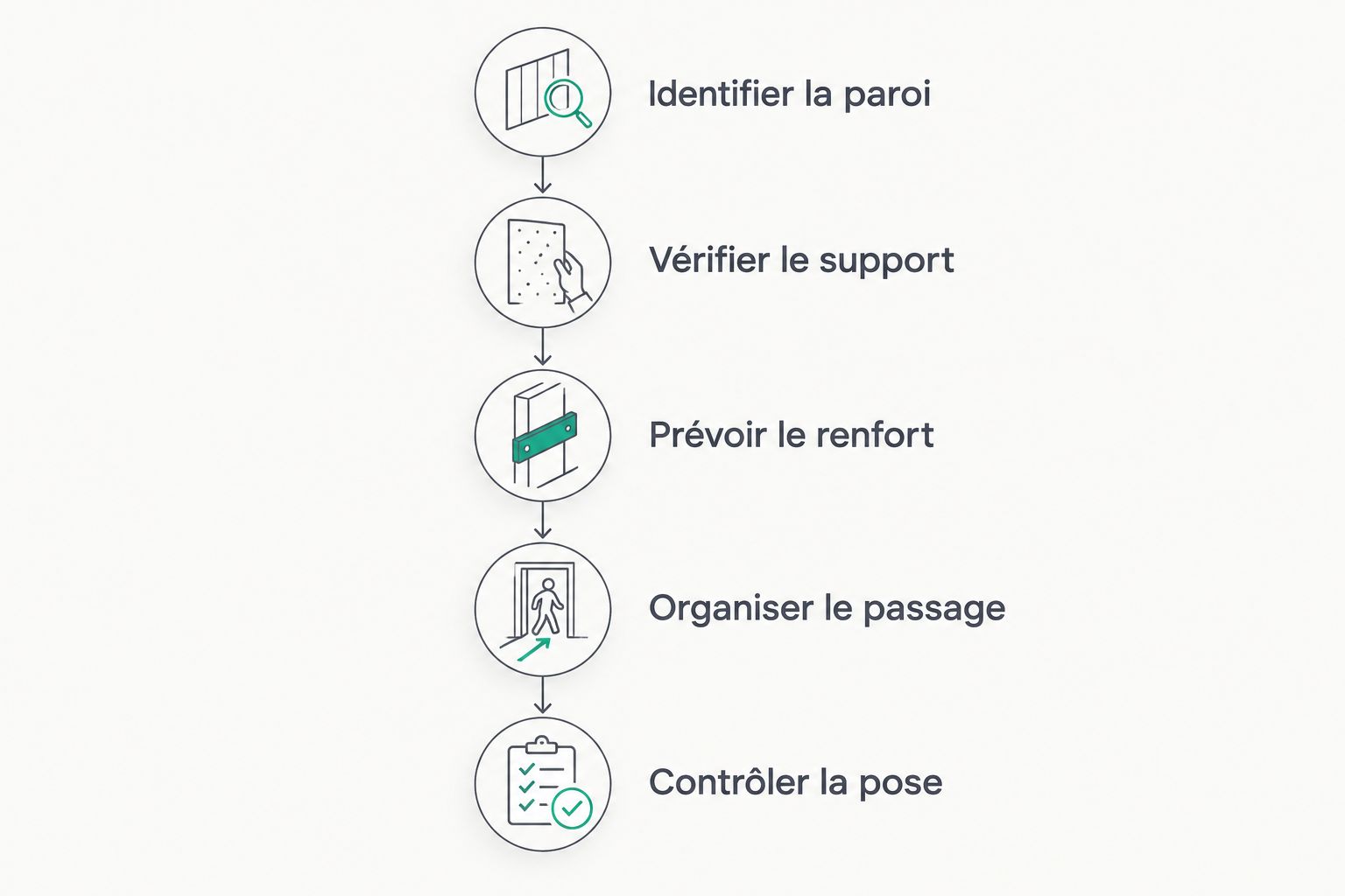 Étapes de préparation d’une fixation TV avant la pose d’un habillage en tasseaux.