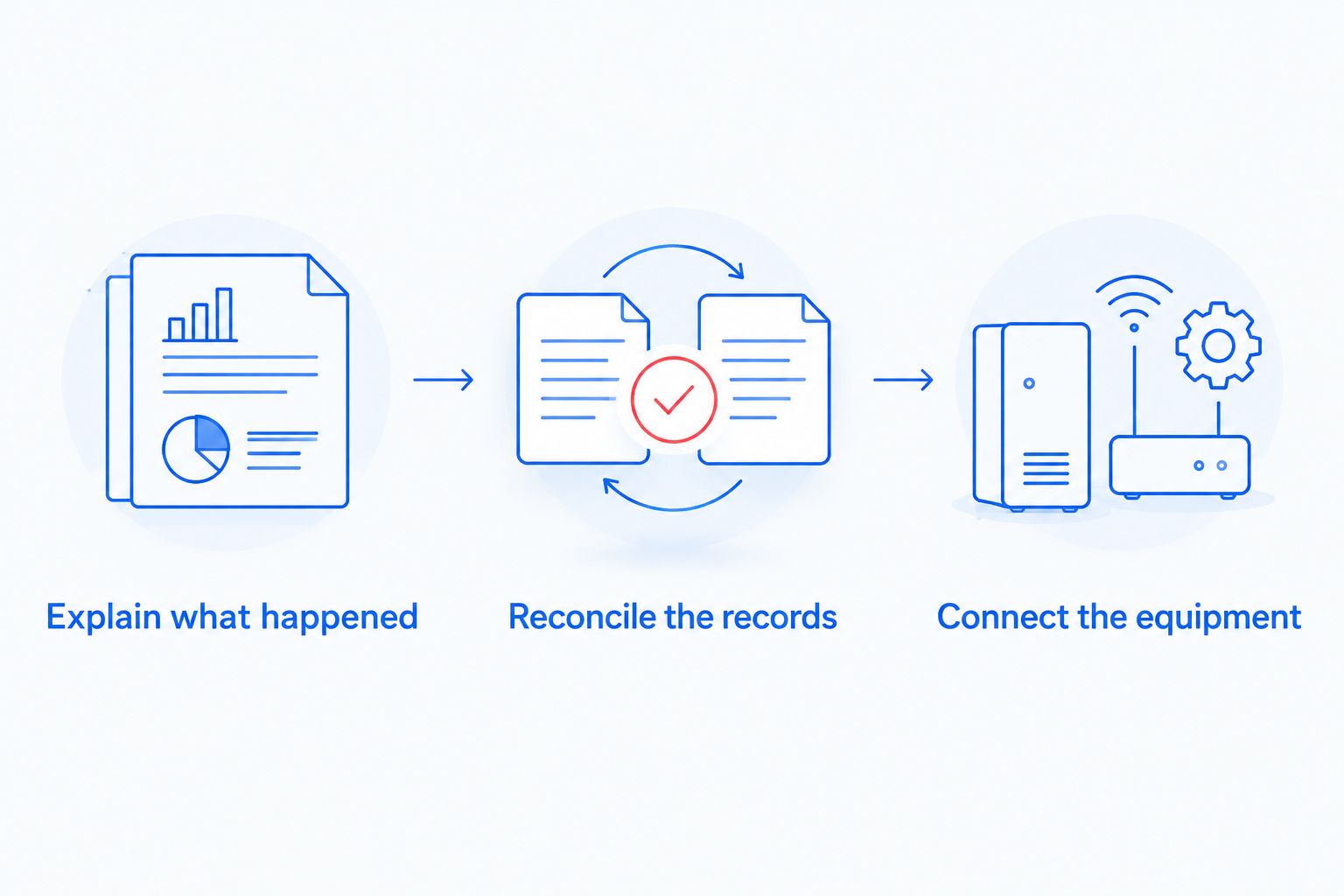 Application preparation steps covering credit explanation, consistent records, and equipment purpose