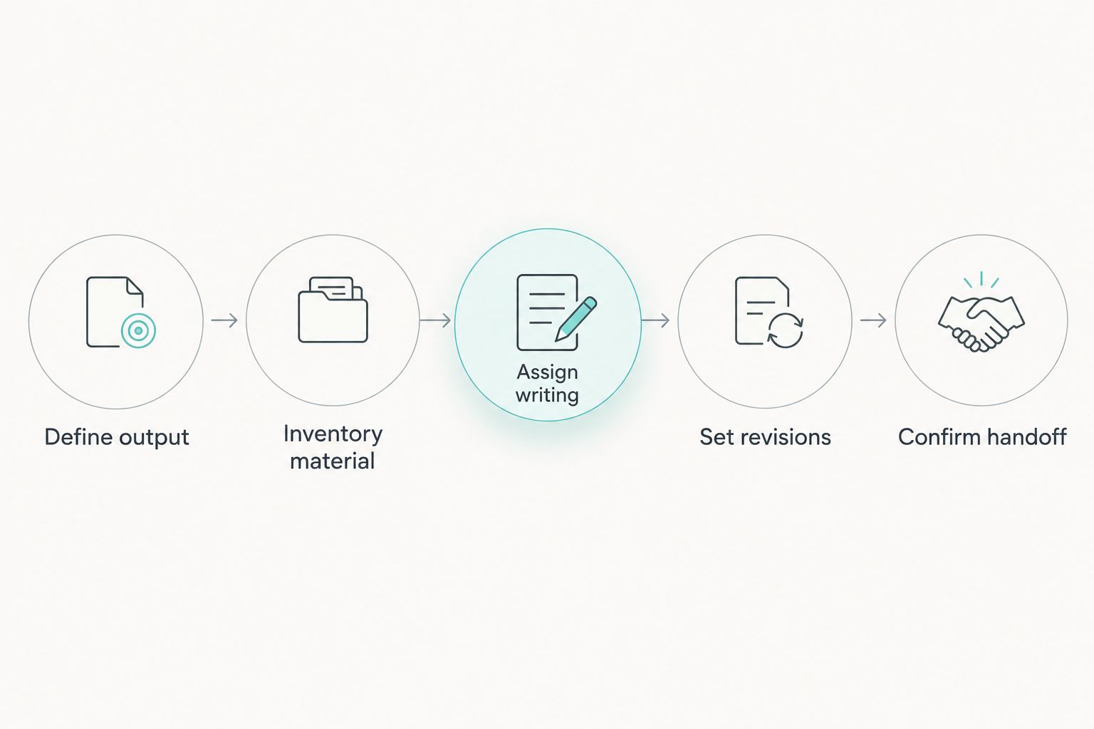 Five steps for defining a comparable memoir service proposal