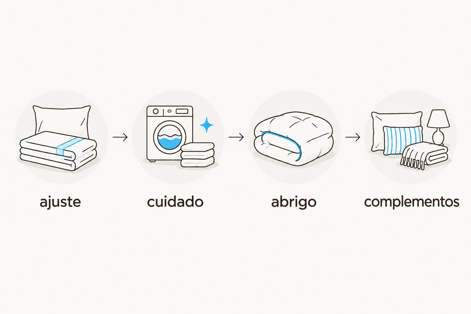 Secuencia para elegir ropa de cama: ajuste, cuidado, abrigo y complementos