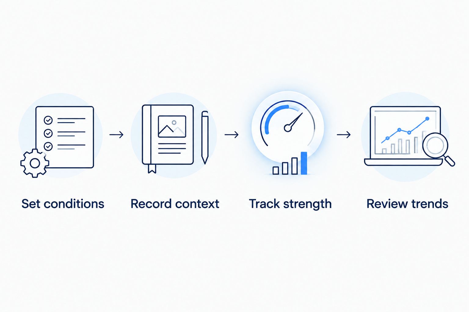 Four steps for consistent muscle-mass tracking, from setting conditions to reviewing trends