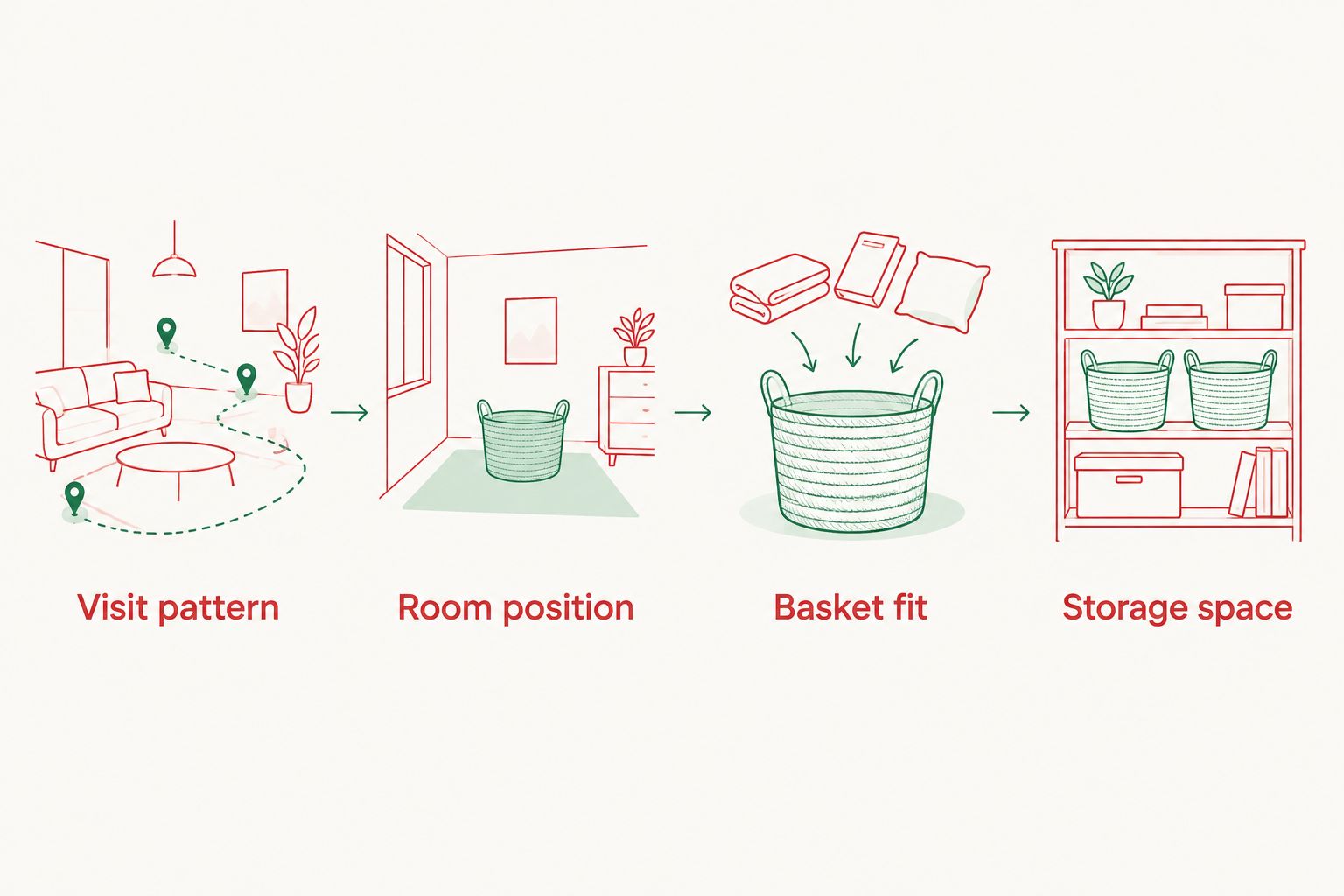 Four checks for planning a Moses basket setup at grandparents’ house