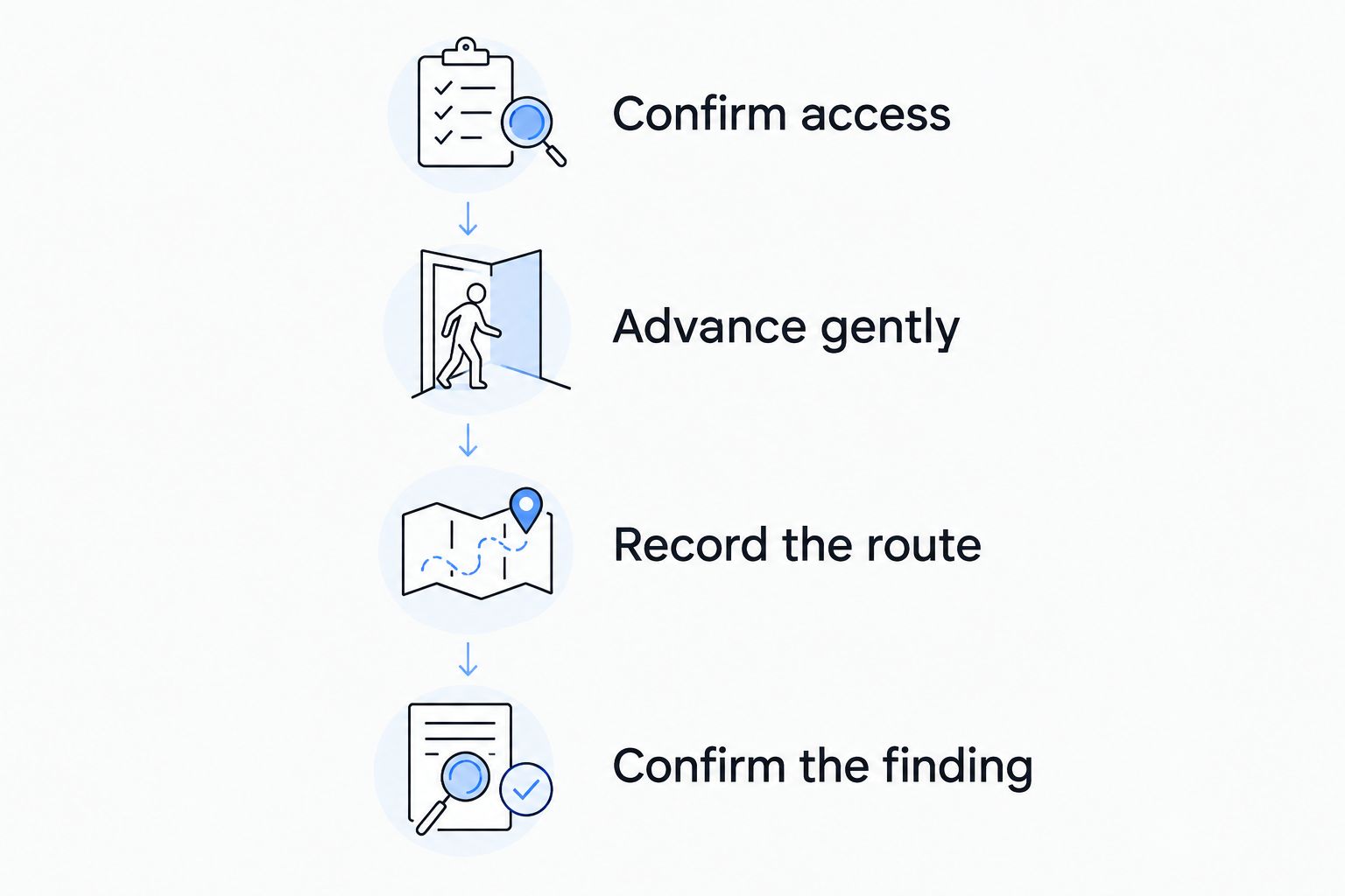 Four steps for a useful sewer inspection, from confirming access to confirming the finding