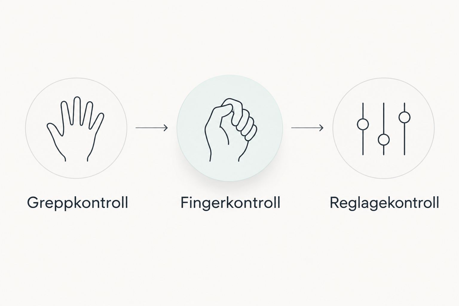 Tre provmoment för racinghandskar: greppkontroll, fingerkontroll och reglagekontroll.