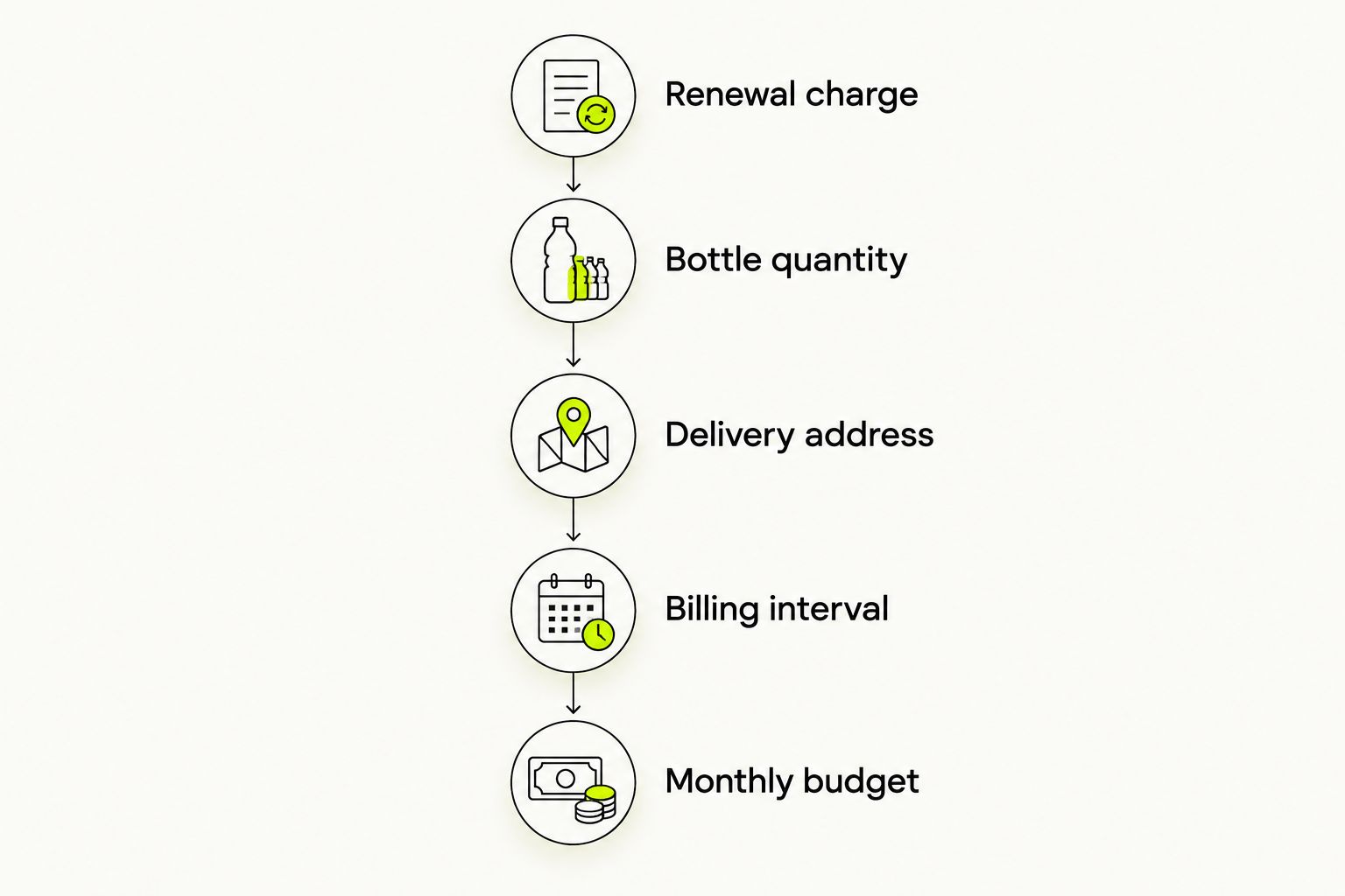 Five checks for calculating a wine subscription’s monthly budget