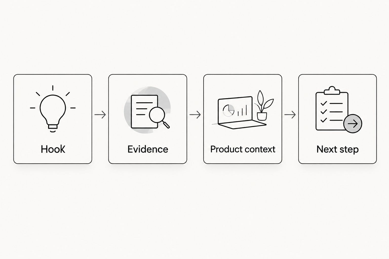 Four-part sequence for turning a podcast excerpt into a self-contained ad