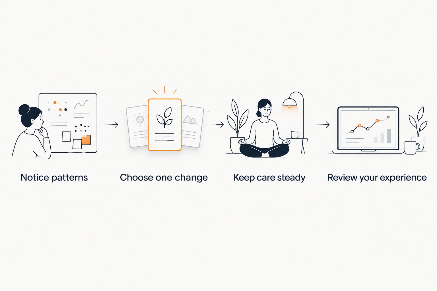Four steps for exploring food habits while keeping anxiety care in place