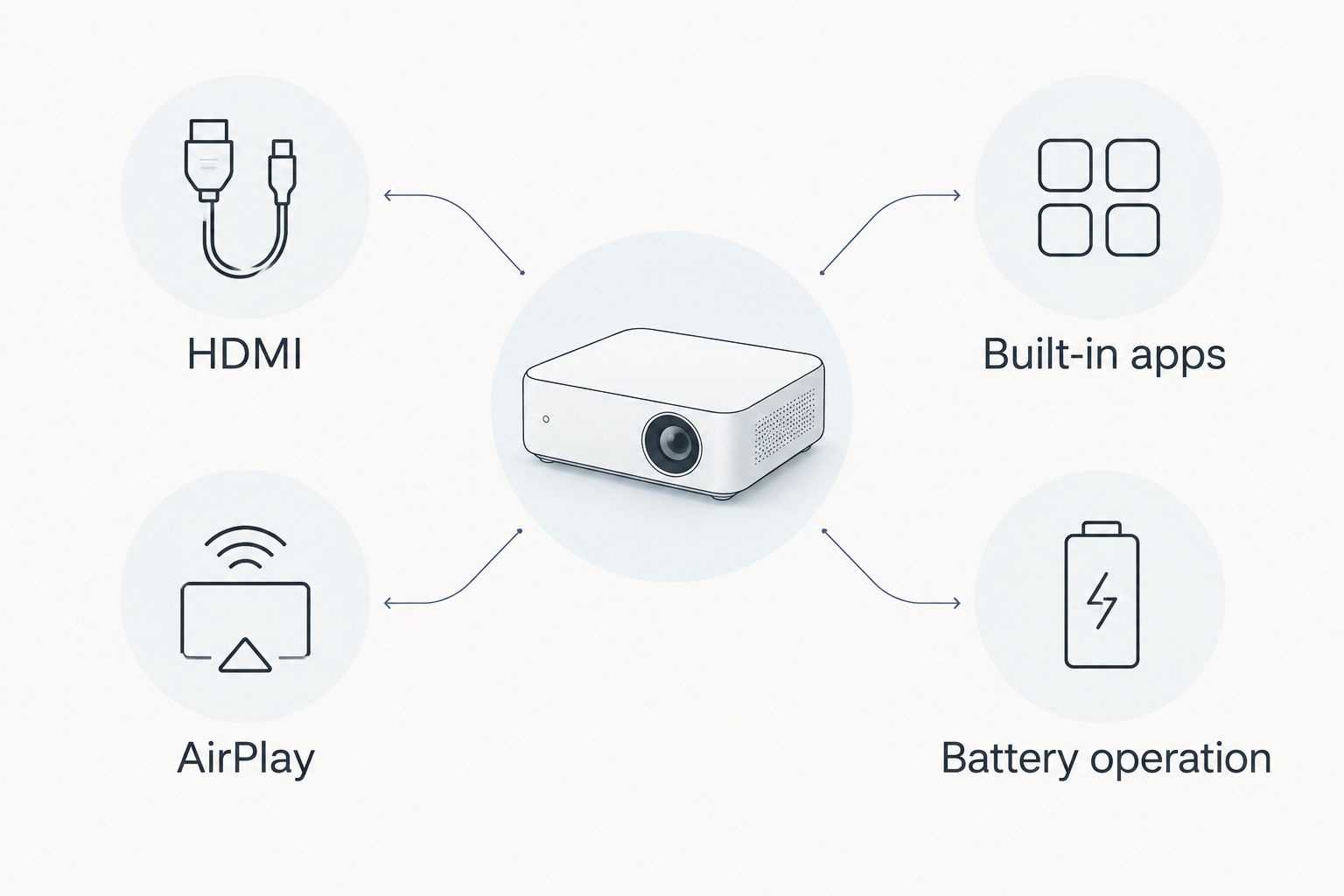 Four projector features to compare: HDMI, AirPlay, built-in apps and battery operation