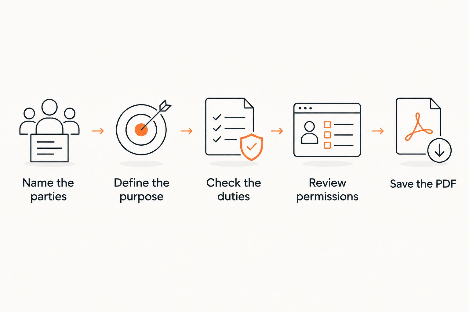 NDA preparation steps from naming the parties to saving the final PDF