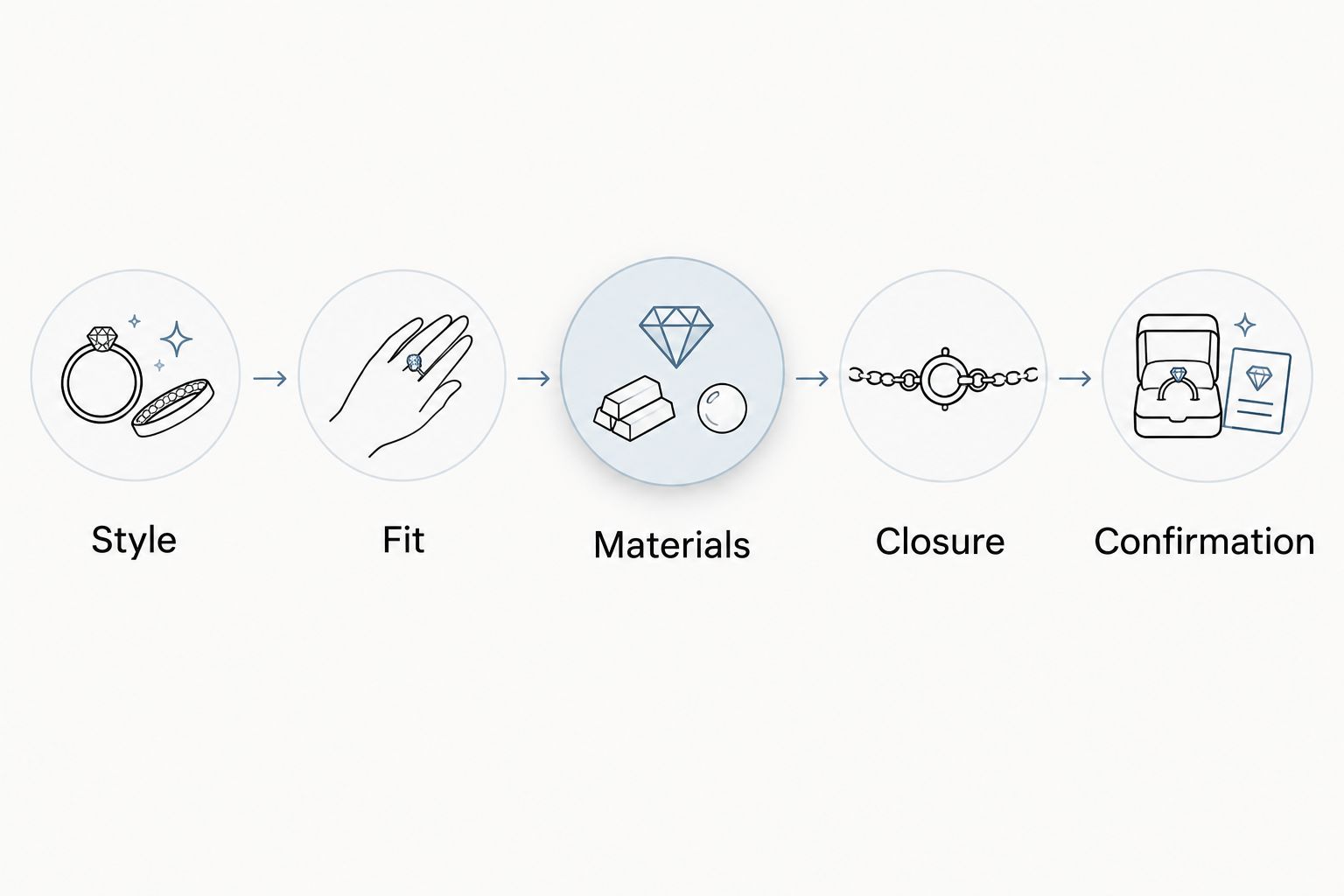 Five bracelet gift-buying steps: style, fit, materials, closure, and confirmation