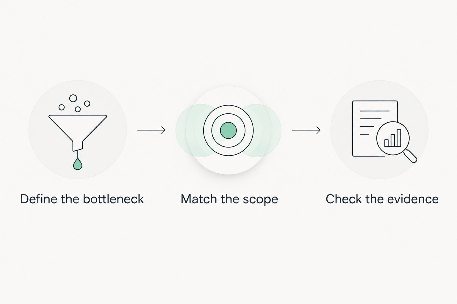 Three steps for matching a marketing agency's scope to a business problem
