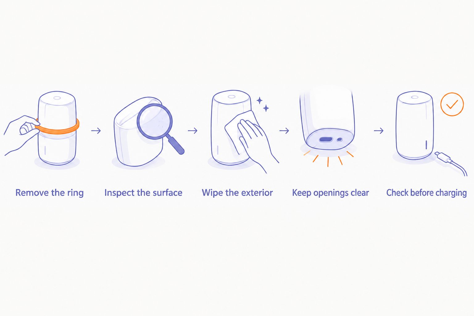 Cleaning sequence from removing the ring to checking it before charging