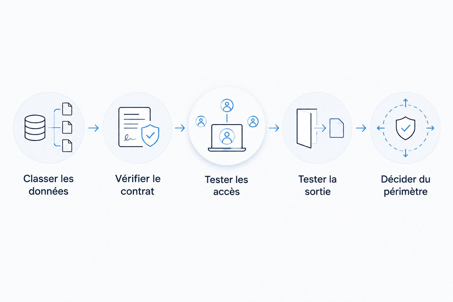 Étapes de vérification d’un CRM avant l’import de données clients