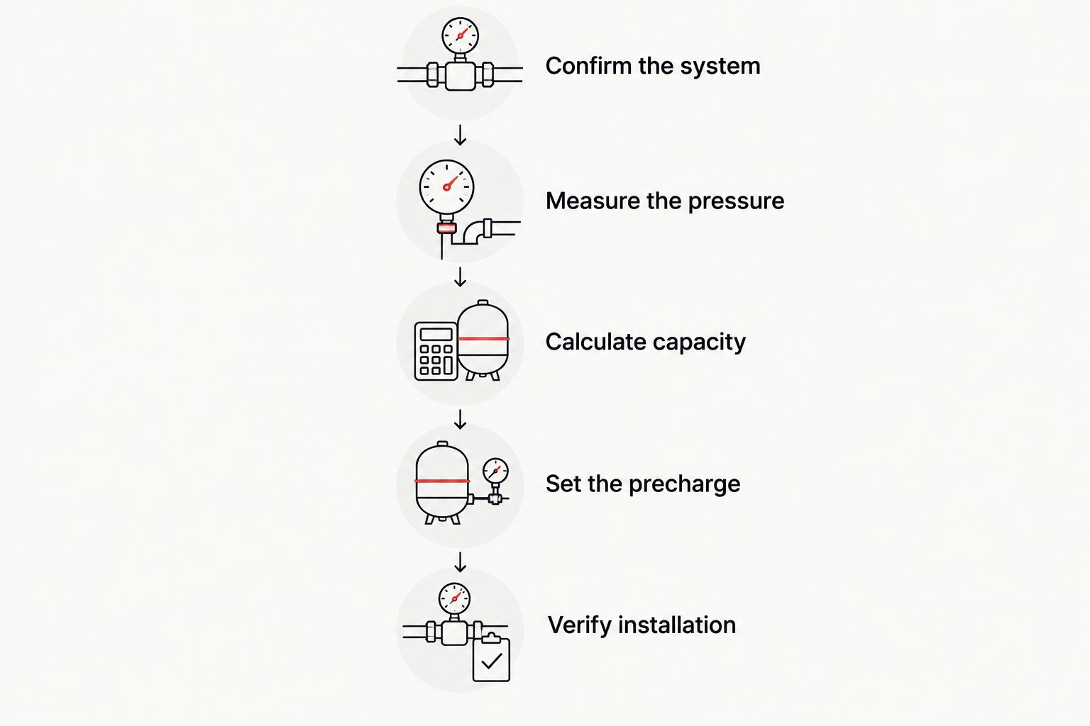 Five checks for selecting and installing a water heater expansion tank