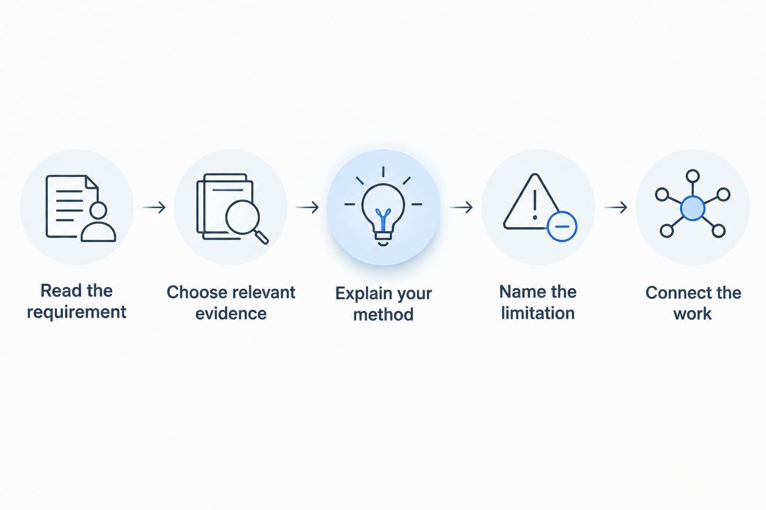 Steps for matching research work to a quant researcher job requirement