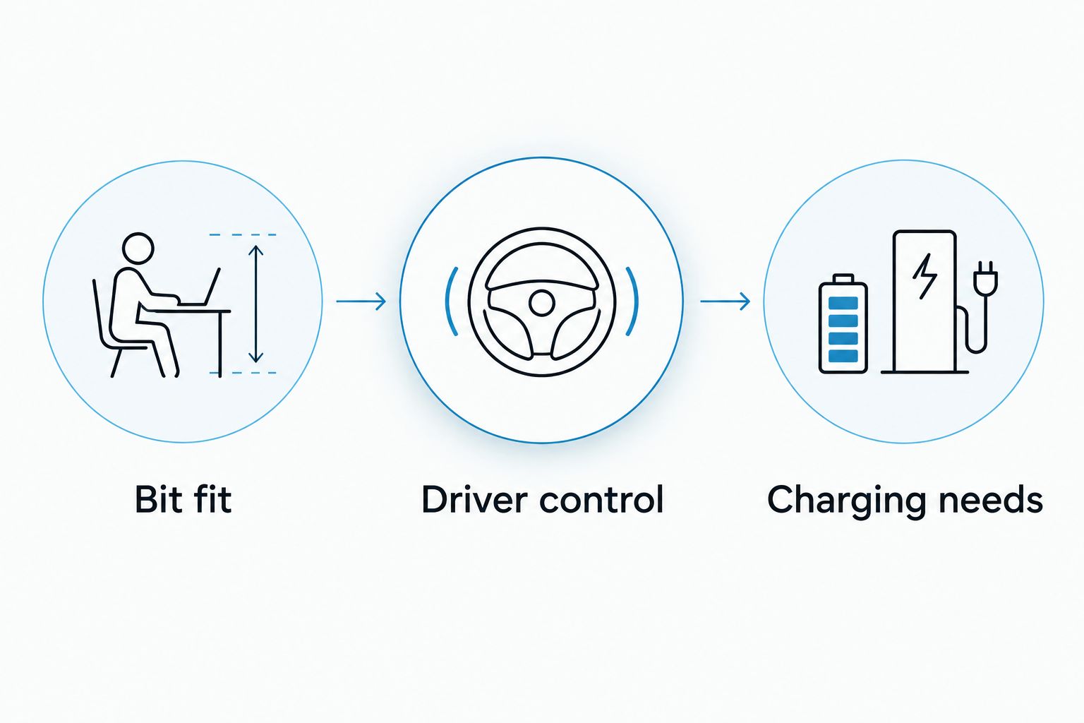Three buying checks covering bit fit, driver control, and charging needs