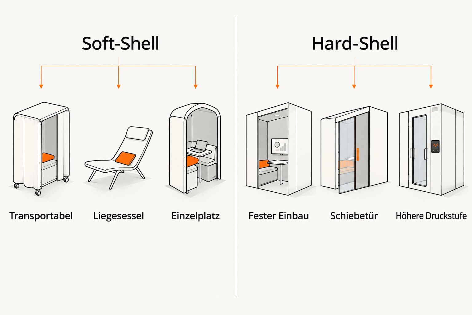 Vergleich von Soft-Shell und Hard-Shell hyperbaren Kammern