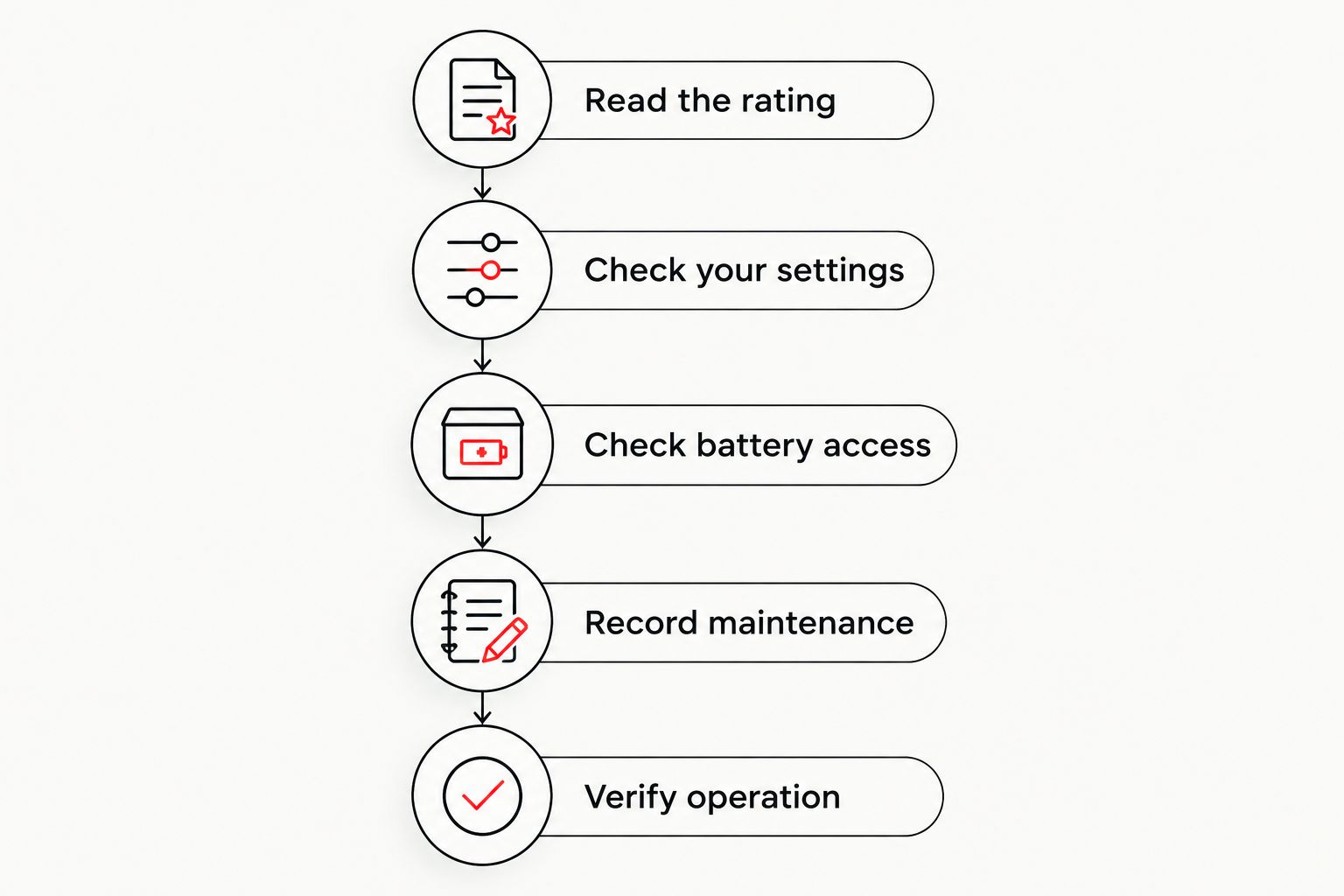 Five steps for turning a red dot sight runtime claim into a battery-maintenance routine