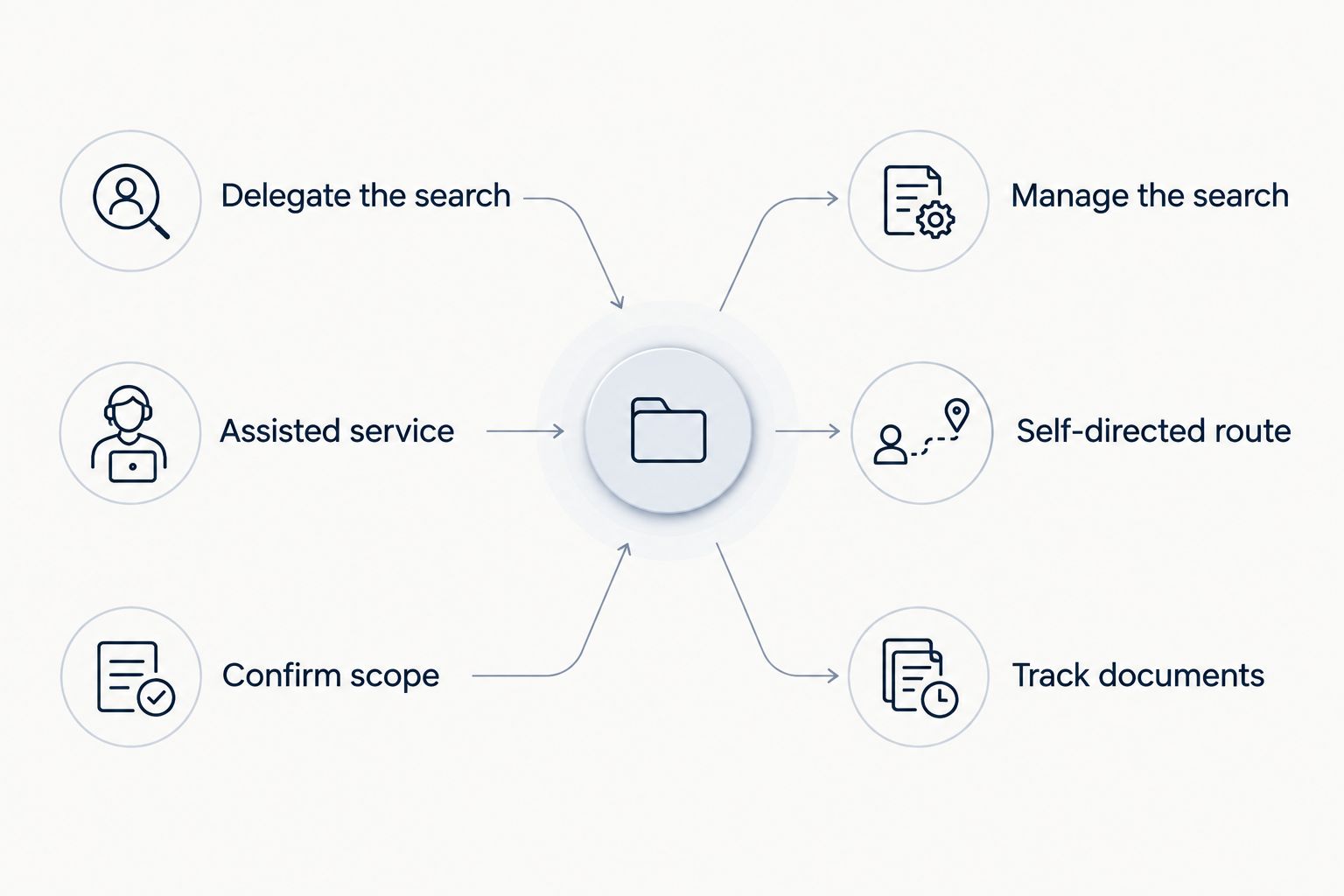 Two routes to a Dutch rental: delegate the search or manage it yourself