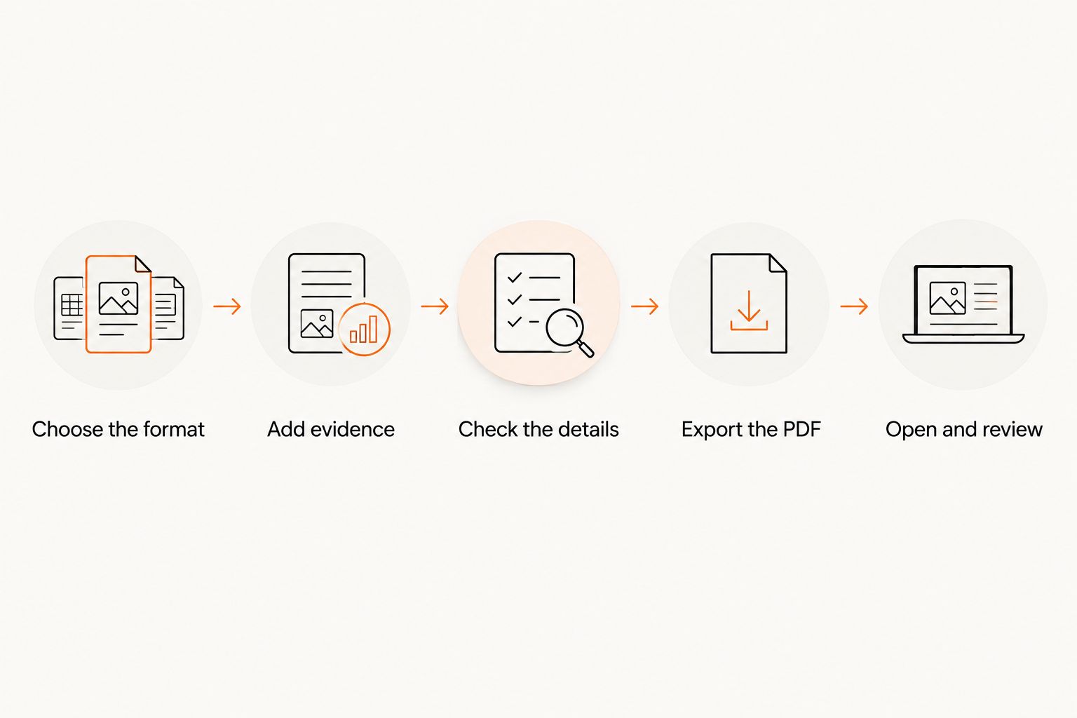 Five steps from choosing a cover letter format to reviewing the exported PDF