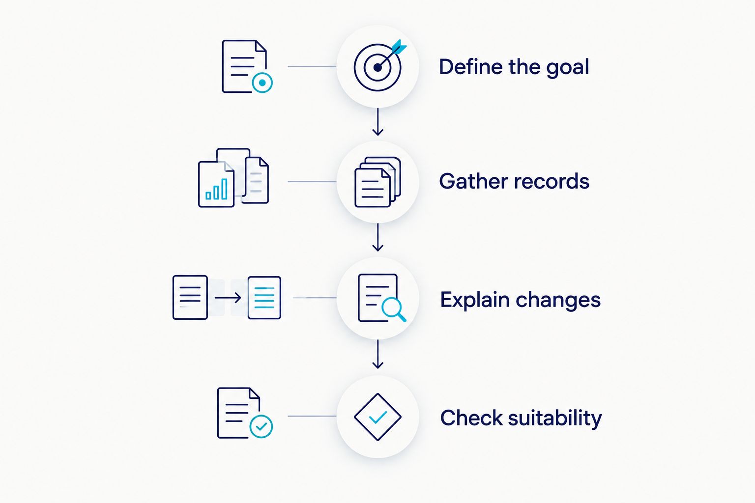 Application preparation timeline from defining the goal to checking loan suitability