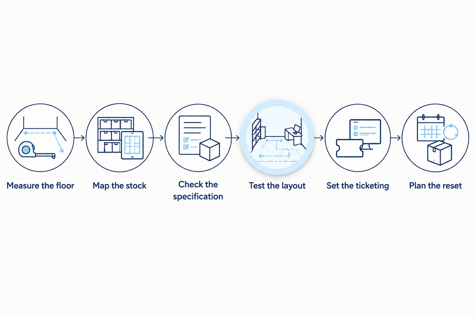 Six steps for choosing liquor-store shelving, from measuring the floor to planning the reset