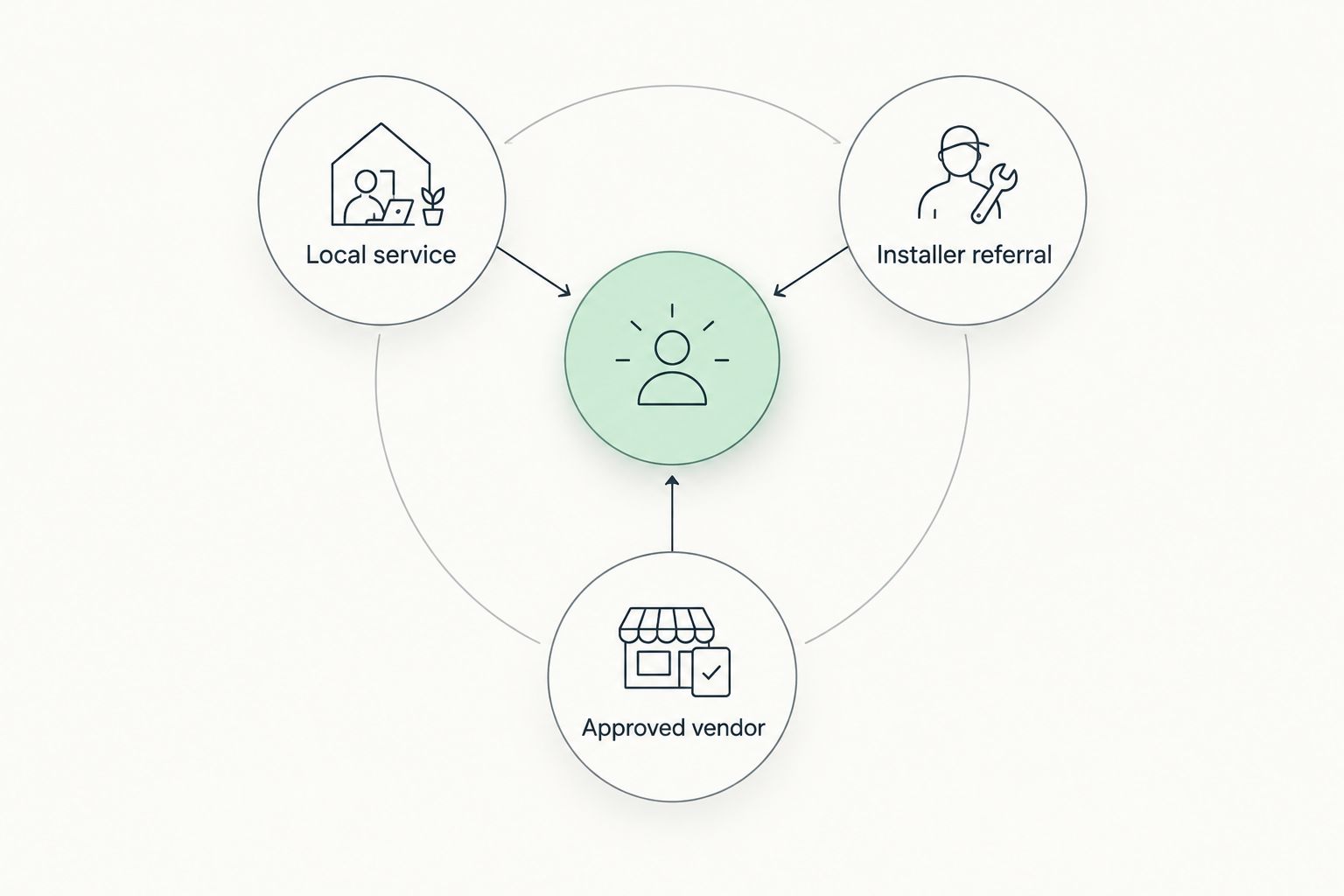 Three routes to choosing a solar-panel cleaner: local service, installer referral and approved vendor