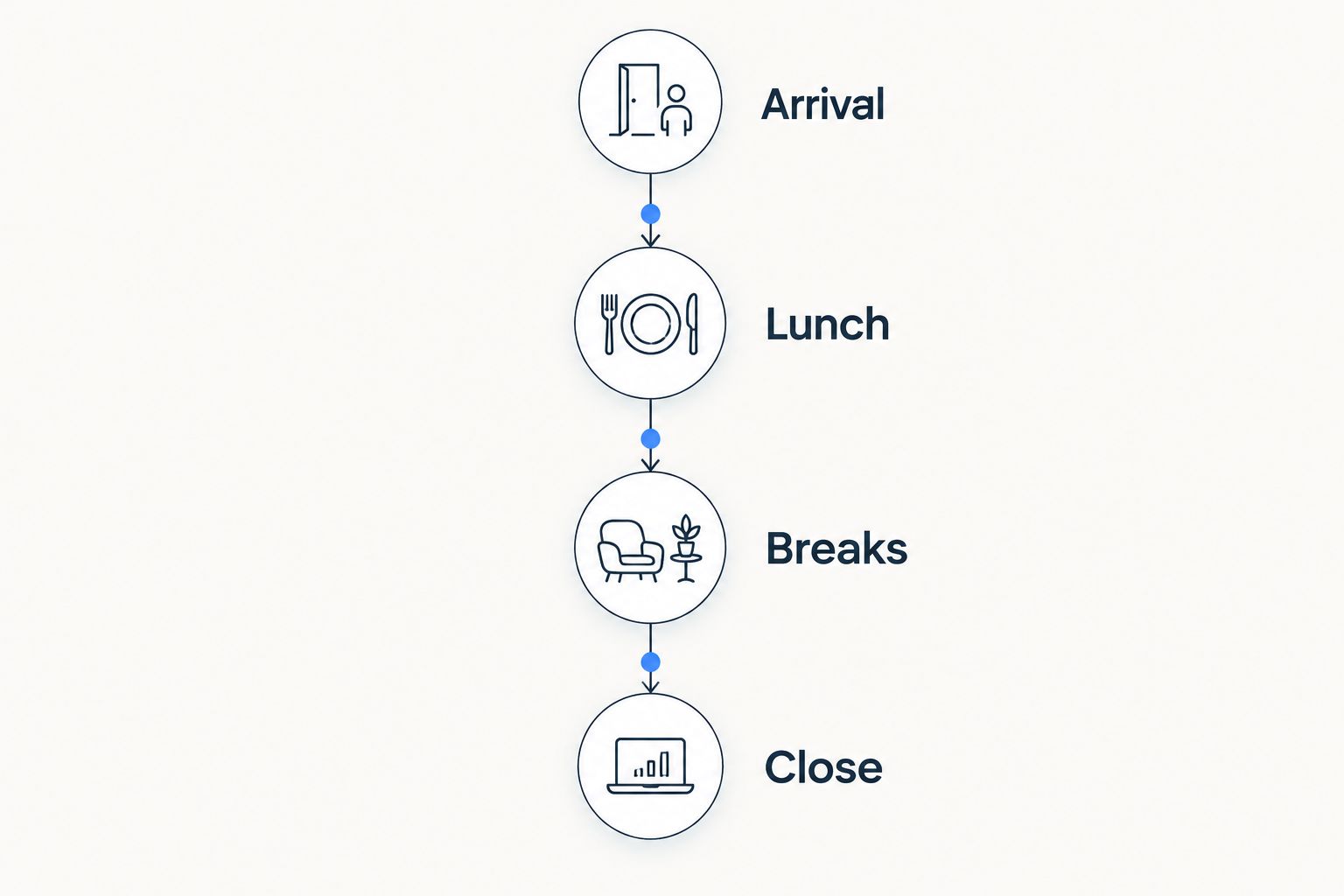 Conference catering timeline covering arrival, lunch, breaks, and close
