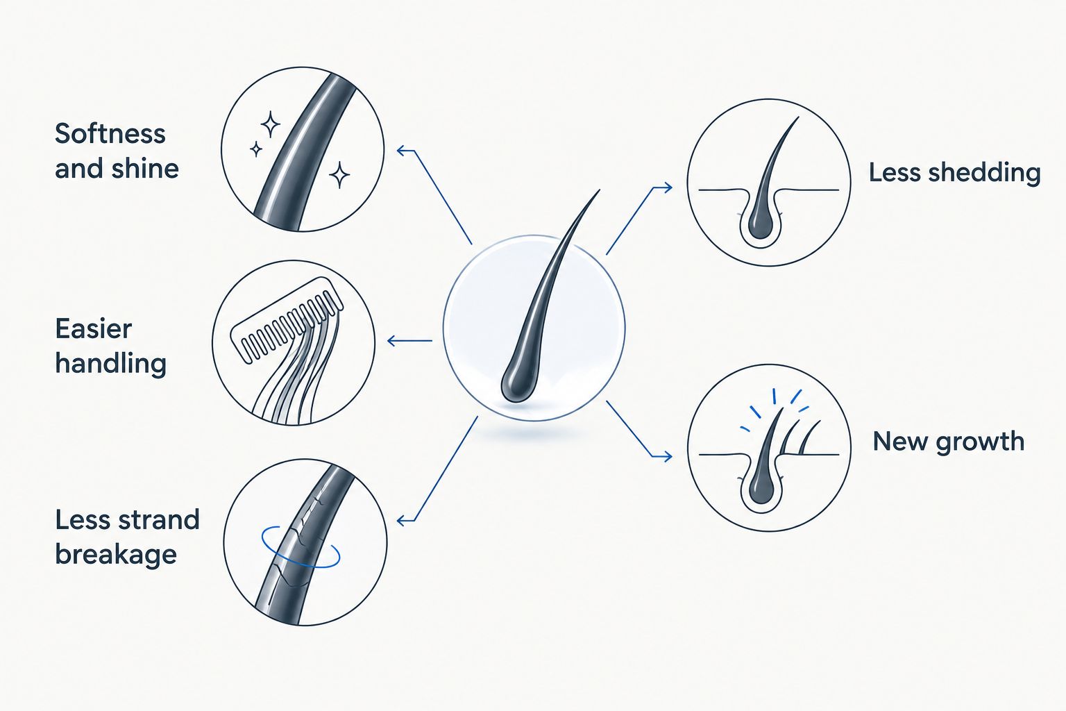 Comparison of cosmetic hair changes with shedding and new-growth outcomes