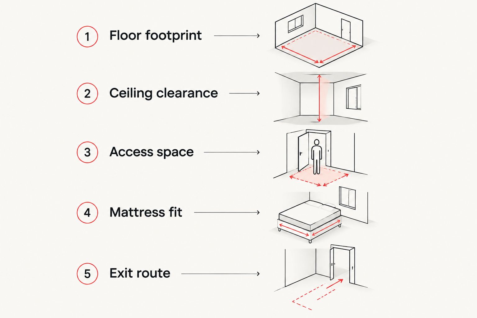 Five checks for fitting three sleeping positions into a shared bedroom