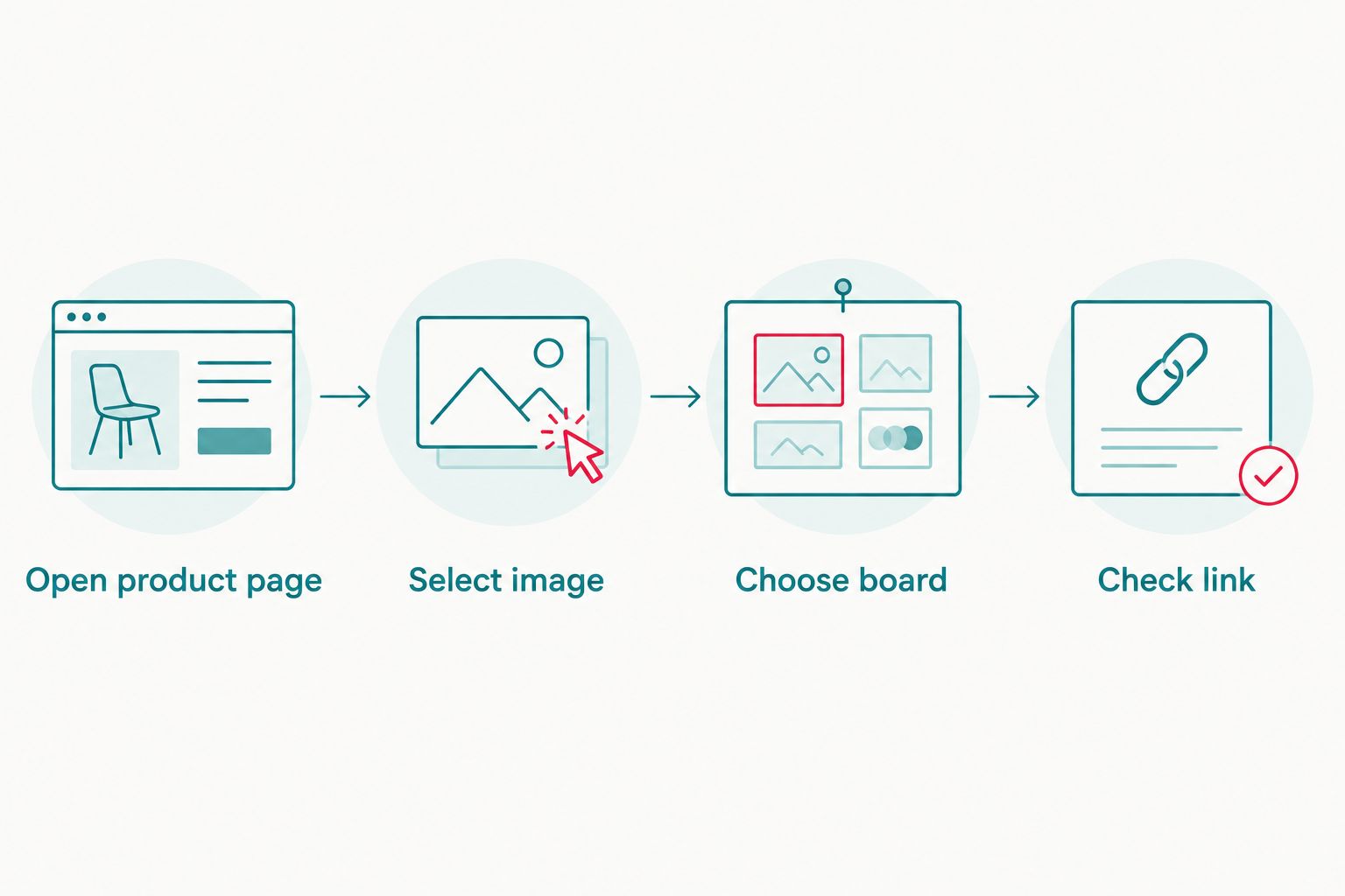 Four steps for saving a toy picture to a gift board and checking its product link.