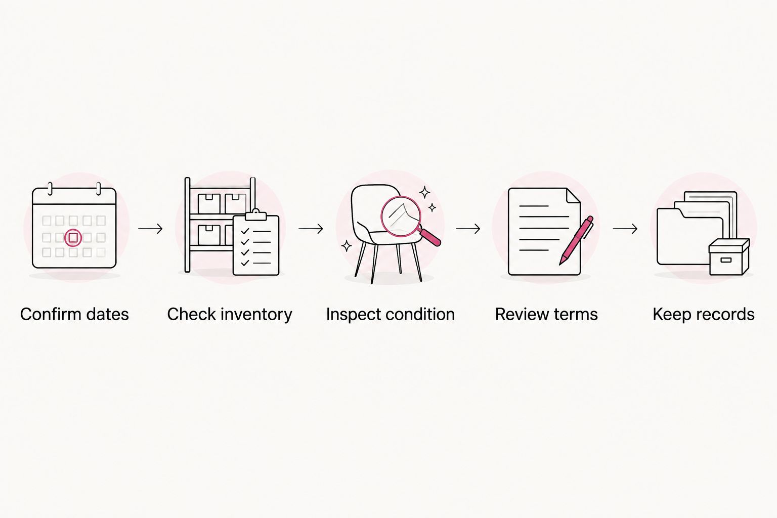 Five checks from confirming lease dates to keeping apartment records