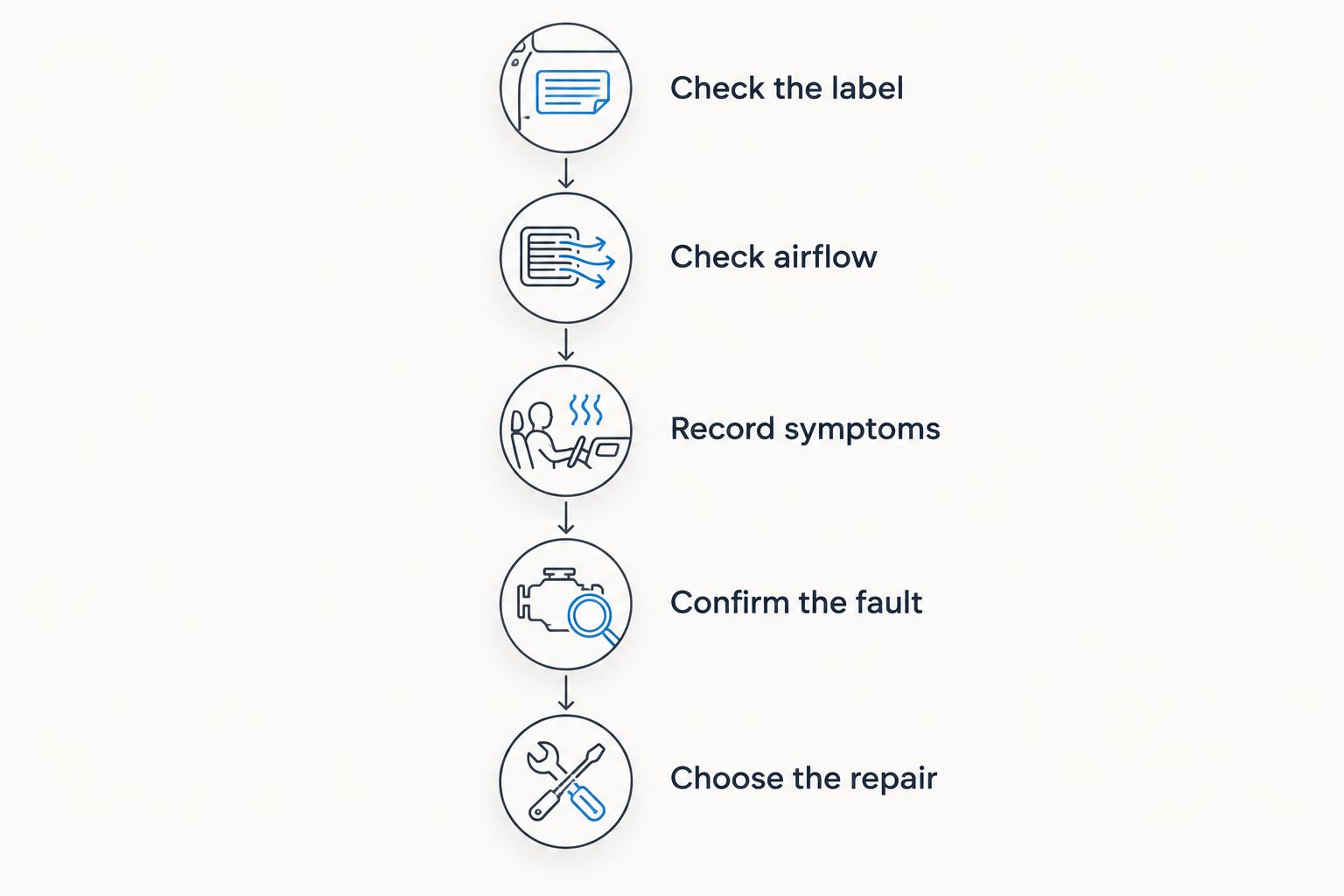 Five checks before choosing an AC recharge or repair