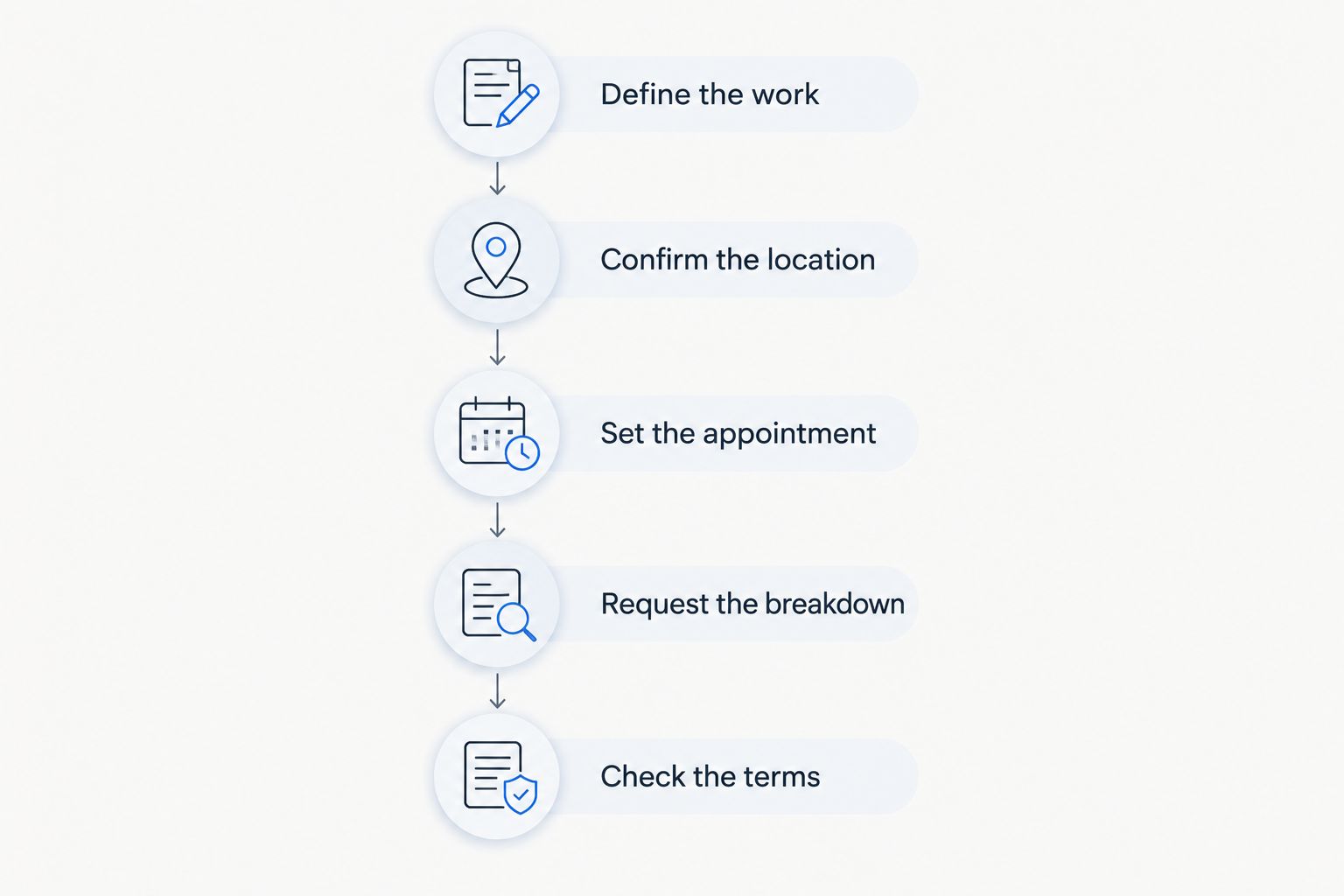 Five steps for requesting and checking an itemized mobile notary quote