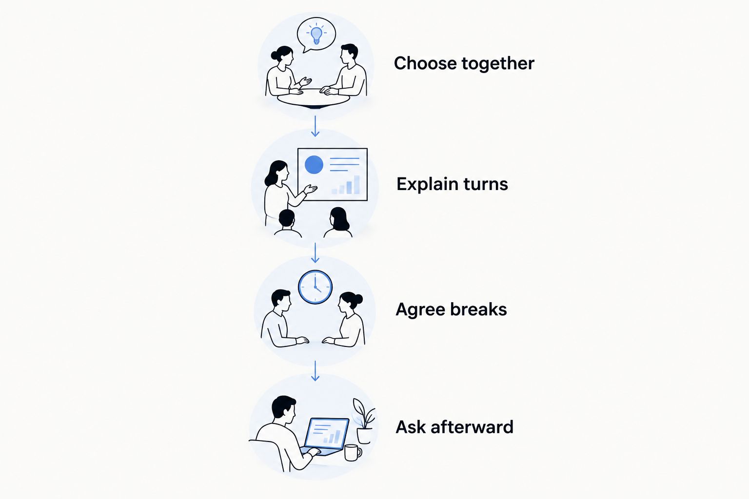 Four steps for introducing a game with choice, clear turns, breaks, and feedback