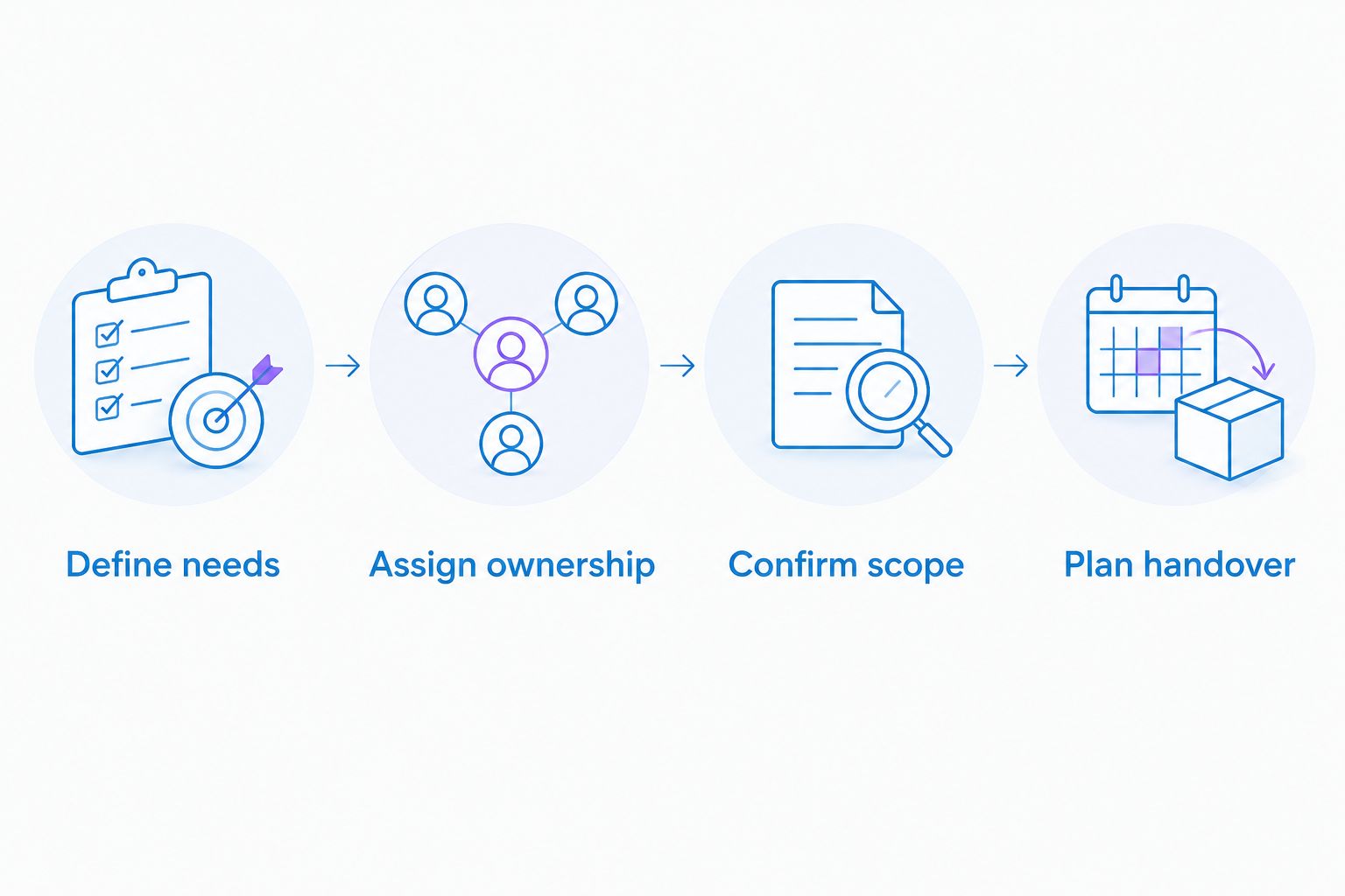 Four steps for choosing an accountant, from defining needs to planning the handover