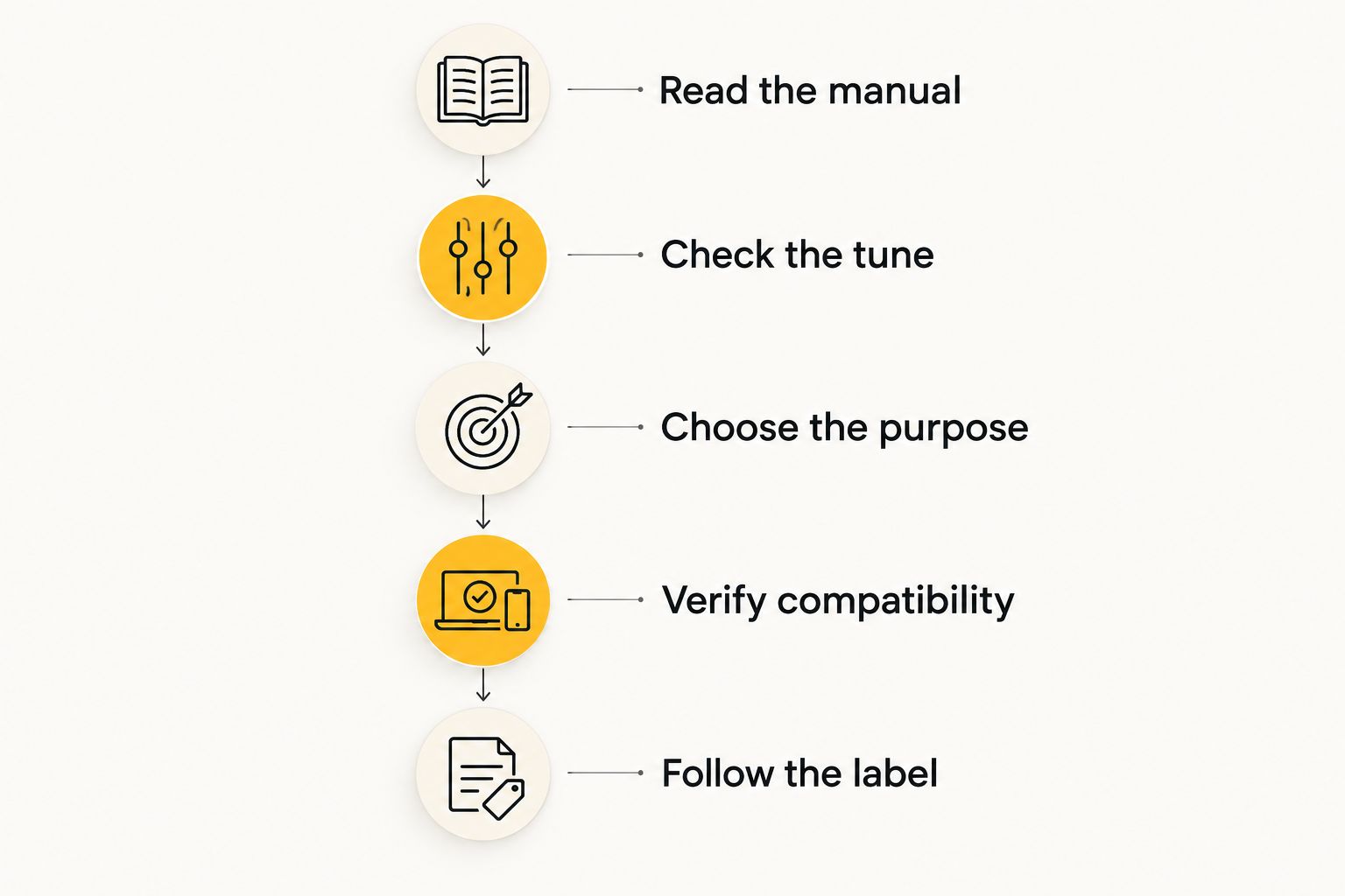 Fuel-treatment checks from reading the manual to following the additive label