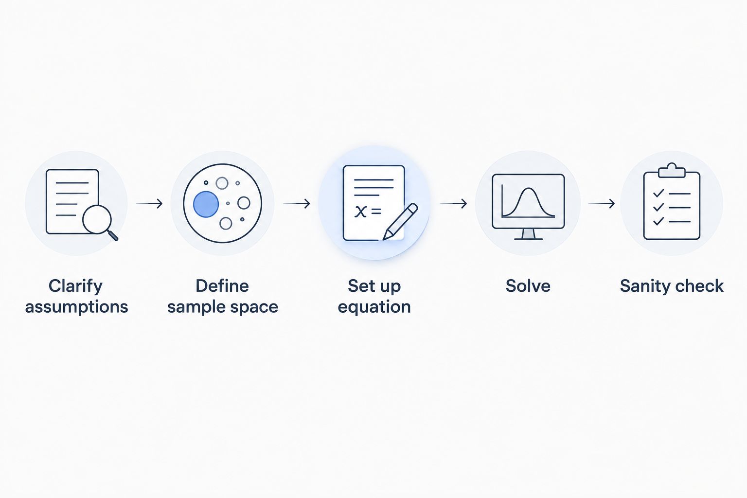 Five-step framework for answering probability brain teasers in quant interviews