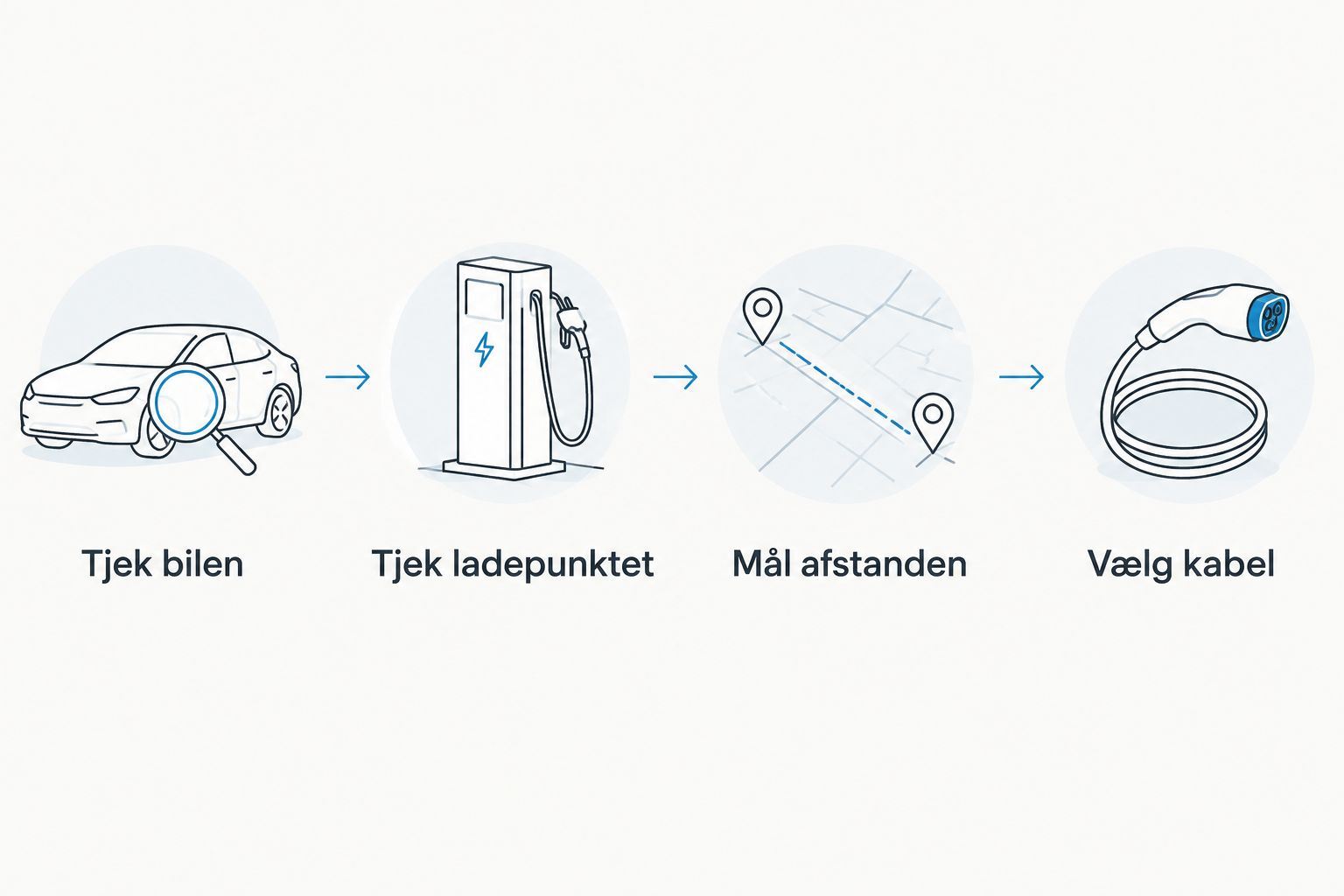 Trin til at vælge Type 2-ladekabel efter bil, ladepunkt og afstand