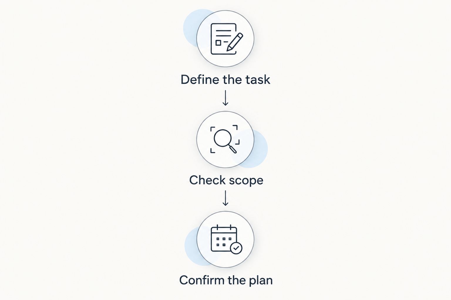 Three steps for comparing repair providers: define the task, check scope, and confirm the plan.